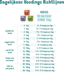 11x Edgard & Cooper Kuipje Vers Vlees Senior Hondenvoer Kip - Zalm 150 Gr 17 11x Edgard & Cooper Kuipje Vers Vlees Senior Hondenvoer Kip - Zalm 150 Gr -Huisdier Benodigdheden 1058x1200