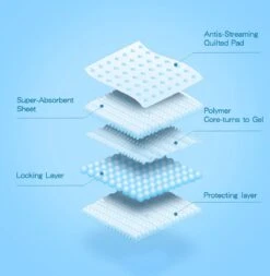 Nobleza 48LXB - Puppy Training Pads - 60 X 90 Cm - Zindelijkheidstraining - 100 Stuks 15 Nobleza 48LXB - Puppy Training Pads - 60 X 90 Cm - Zindelijkheidstraining - 100 Stuks -Huisdier Benodigdheden 1170x1200 2