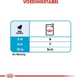 Royal Canin Shn Medium Puppy Pouch - Hondenvoer - 10 X 140 G -Huisdier Benodigdheden 1180x1200 3