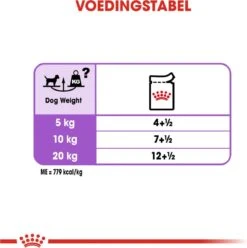 Royal Canin Ccn Sterilised Wet - Hondenvoer - 12x85 G -Huisdier Benodigdheden 1196x1200 12