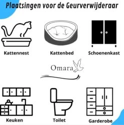 Omara Geurverdrijver – Kattenbak Geurverdrijver – 2023 Model- Oplaadbaar – 100% Krasvrij- Geurverwijderaar- Slimme Sensor -Huisdier Benodigdheden 1196x1200 4