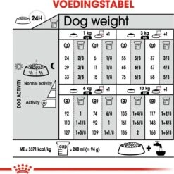 Royal Canin Mini Light 8 KG 24 Royal Canin Mini Light 8 KG -Huisdier Benodigdheden 1198x1200 4