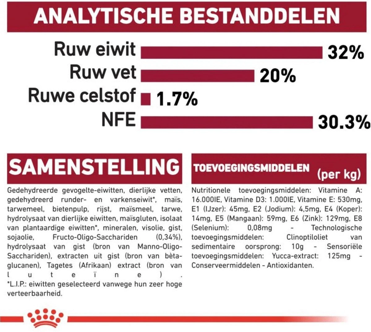 Royal Canin Medium Junior 15 KG 10 Royal Canin Medium Junior 15 KG - Afbeelding 8