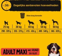 Pedigree Maxi Adult Honden Droogvoer - Rund - 15 Kg -Huisdier Benodigdheden 1200x1081 1