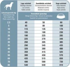 Prins Procare Senior - 15 KG -Huisdier Benodigdheden 1200x1144 3