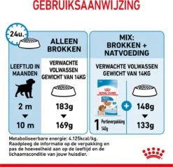 Royal Canin Medium Junior 15 KG 40 Royal Canin Medium Junior 15 KG -Huisdier Benodigdheden 1200x1159 13
