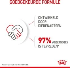 Royal Canin Shn Mini Puppy Pouch - Hondennatvoer - 12 X 85 G -Huisdier Benodigdheden 1200x1159 18