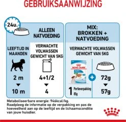 Royal Canin Shn Mini Puppy Pouch - Hondennatvoer - 12 X 85 G -Huisdier Benodigdheden 1200x1159 21