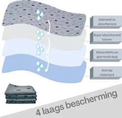 Sharon B - Puppy Training Pad - Plasmat - Beige Met Botjesprint - 80x90 Cm - Hondentoilet - Herbruikbaar - Wasbaar -Huisdier Benodigdheden 1200x1168 4