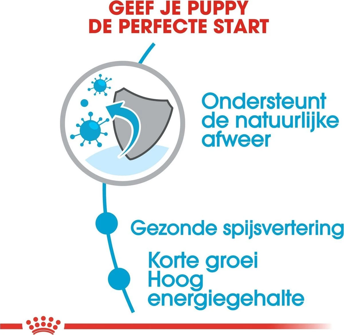 Royal Canin Medium Junior 15 KG 7 Royal Canin Medium Junior 15 KG - Afbeelding 5