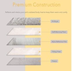 Merkloos Zelfverwarmende Dierendeken Zonder Stroom Thermo Deken Hond Kat Inclusief Adreslabel 70 X 47 Cm -Huisdier Benodigdheden 1200x1175 7