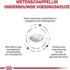 Royal Canin Gastro Intestinal Low Fat - Hondenvoer - 12 Kg -Huisdier Benodigdheden 1200x1193 5