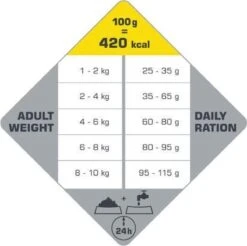 VERSELE-LAGA Opti Life Adult Mini - 7,5 Kg -Huisdier Benodigdheden 1200x1197 6