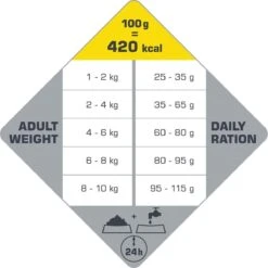 VERSELE-LAGA Opti Life Adult Mini - 7,5 Kg -Huisdier Benodigdheden 1200x1199 10