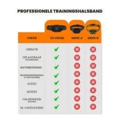 DOSCA® Anti Blafband - Anti Blaf Apparaat - Blafband Voor Honden - Zonder Schok En Diervriendelijk -Huisdier Benodigdheden 1200x1200 271