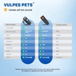 Vulpes Pets® Ultrasone Anti Blaf Apparaat – 3-in-1 Anti Blaf Apparaat Pro - Diervriendelijk & Zonder Schok - Alternatief Anti Blafband - Voor Kleine & Grote Honden - Audio - Flashlight - USB-Oplaadbaar -Huisdier Benodigdheden 1200x1200 276