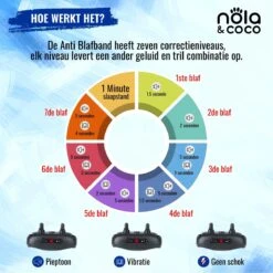 Nola & Coco® Oplaadbare Anti Blafband - 4 Kleuren - Zonder Schok - Waterdichte Diervriendelijke Blaf Halsband - Opvoedingshalsband - Voor Grote En Kleine Honden - Lichte Vibratie En Geluid - 3 Tot 60kg -Huisdier Benodigdheden 1200x1200 414