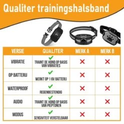 Salvano Anti Blafband - Blafband Voor Honden - Opvoedingshalsbanden - Voor Kleine En Grote Honden - Anti Blafband Zonder Schok- Oplaadbaar - Anti Blaf Apparaat - Blafband - Diervriendelijk -Huisdier Benodigdheden 1200x1200 427