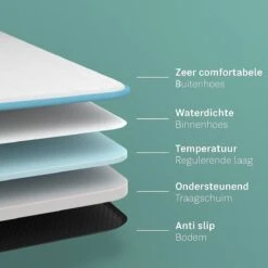 CozySense® - Orthopedisch Hondenkussen - Hondenkussen 90 X 55 Cm - Ook Geschikt Als Benchkussen & Hondenbed - Hondenkussen Bank - Traagschuim - Waterdicht - Wasbare Hoes - Maat L -Huisdier Benodigdheden 1200x1200 717