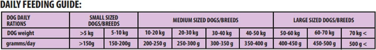 Fit Active Everyday Premium – Hondenvoer Voor Volwassen Honden Van Middelgrote Tot Grote Rassen - Premium Hondenbrokken Op Basis Van Kip/rund Smaak - 15kg 7 Fit Active Everyday Premium – Hondenvoer Voor Volwassen Honden Van Middelgrote Tot Grote Rassen - Premium Hondenbrokken Op Basis Van Kip/rund Smaak - 15kg - Afbeelding 5