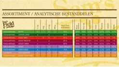 Sam's Field Adult Large - Kip & Aardappel - 13 Kg 10 Sam's Field Adult Large - Kip & Aardappel - 13 Kg -Huisdier Benodigdheden 1200x674 4