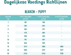 Edgard & Cooper Eend & Kip Blik - Voor Puppy's - Hondenvoer - 12 X 400 G 12 Edgard & Cooper Eend & Kip Blik - Voor Puppy's - Hondenvoer - 12 X 400 G -Huisdier Benodigdheden 1200x926 6