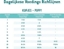 11x Edgard & Cooper Kuipje Vers Vlees Puppy Hondenvoer Eend - Kip 150 Gr 17 11x Edgard & Cooper Kuipje Vers Vlees Puppy Hondenvoer Eend - Kip 150 Gr -Huisdier Benodigdheden 1200x928 2