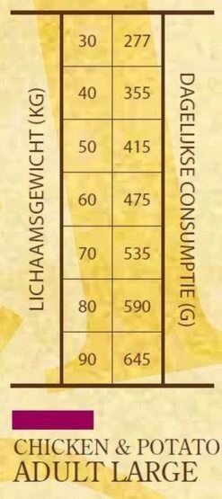 Sam's Field Adult Large - Kip & Aardappel - 13 Kg 9 Sam's Field Adult Large - Kip & Aardappel - 13 Kg -Huisdier Benodigdheden 534x1200