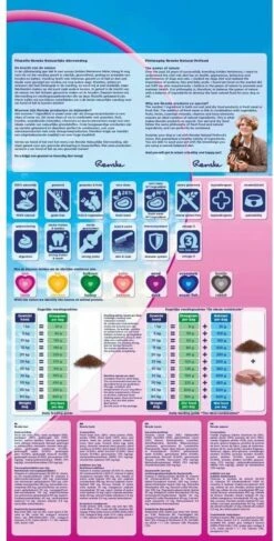 Renske Super Premium Adult Lam Graanvrij 12 KG -Huisdier Benodigdheden 609x1200